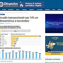 Mercado transaccional cae 14% en Latinoamrica a noviembre